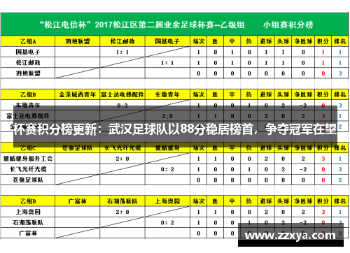 杯赛积分榜更新：武汉足球队以88分稳居榜首，争夺冠军在望