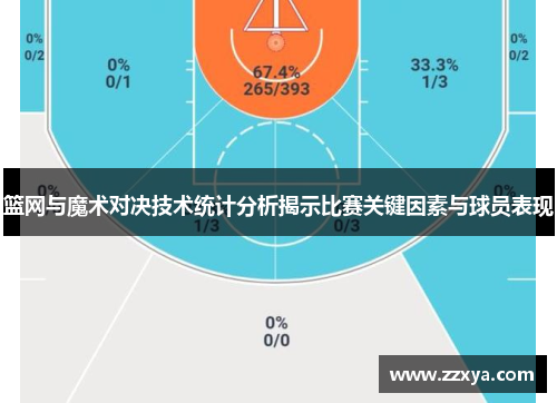 篮网与魔术对决技术统计分析揭示比赛关键因素与球员表现
